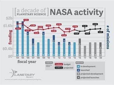 Which of the following astronauts has not spent over 300 consecutive days in space?