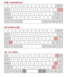 Which of the following is a type of keyboard layout?