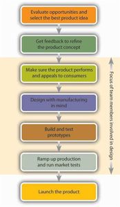 What is the purpose of a package's shelf appeal?