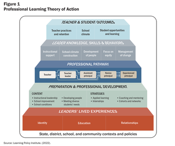 How can teachers support students' personal and emotional development?