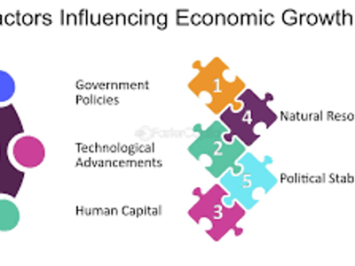 Which of the following is a factor influencing economic growth?