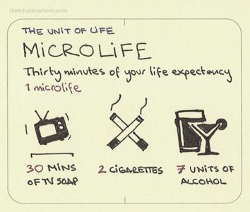 What is the smallest unit of life?