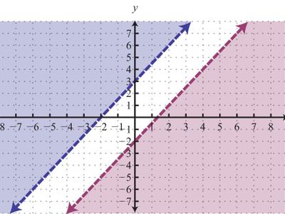 What is the solution of the inequality 2x - 3 < 7?