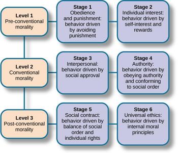 What is the concept of 'rights' in ethical theory based on?