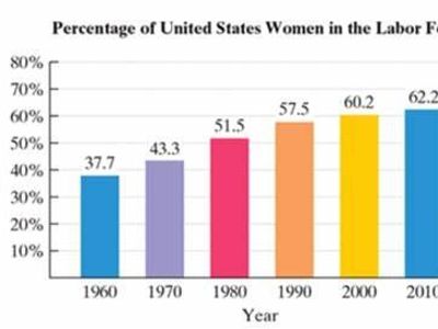 What is the term used to describe the percentage of the population that is in the labor force?