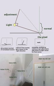 Which lighting term refers to the gradual fading of lights to end a scene or performance?