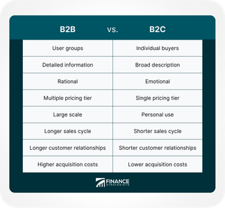 What is the term for content that is created by users rather than brands or companies?