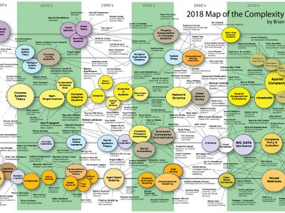 What is Agent-Based Modeling?