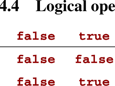 Which logical operator represents 'OR'?