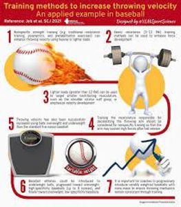 How can a pitcher improve their fastball velocity?