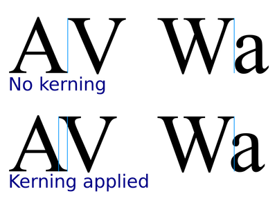 What does the term 'Kerning' refer to in typography?