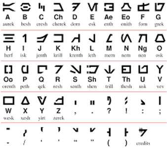 What is the most commun language that people speak?