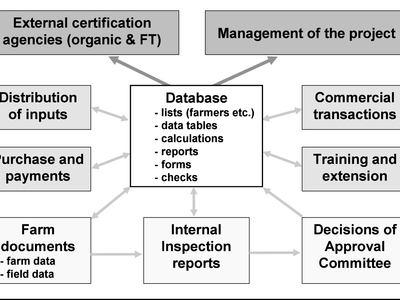 Which of the following is a database management system?