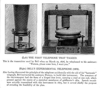 Who invented the telephone?