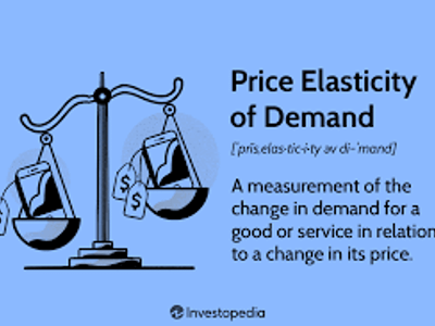 What is price elasticity of demand?