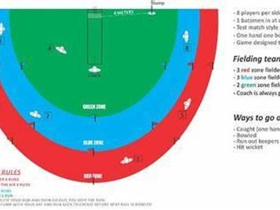 How many runs are awarded when a fielder catches the ball and the batsman is dismissed?