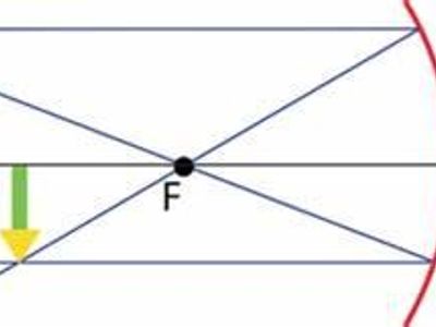 Which of the following types of shots is typically taken from beyond the three-point line?