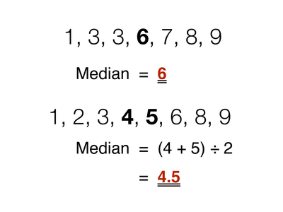 What is the median?