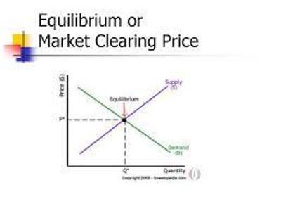 What is the market clearing price?