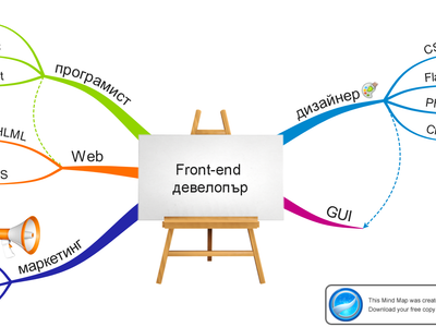 Which of the following is NOT a back-end programming language?