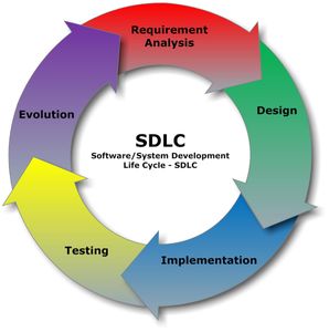 Policy design should help in management of implementation.