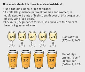 Which of the following is a short-term effect of alcohol consumption?