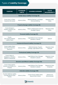 What is the minimum amount of liability insurance coverage required in most states in the United States?