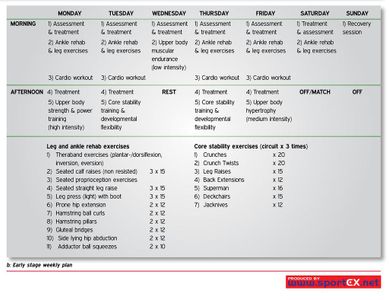 What is the recommended duration for cardiovascular exercise per week?