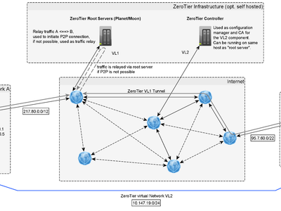 What is the purpose of a virtual switch in virtualization?