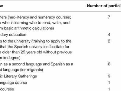 What is a common barrier to adult education participation?