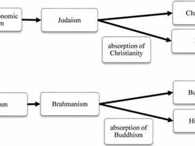 Which of the following is considered a major sin in Islam?