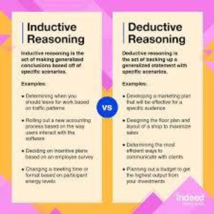 What is deductive reasoning?