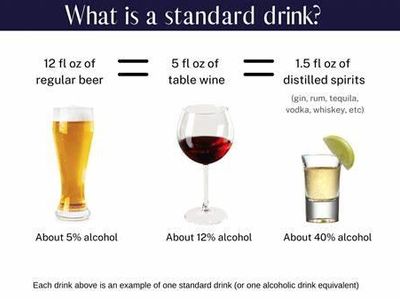 What is considered a standard drink in the United States?