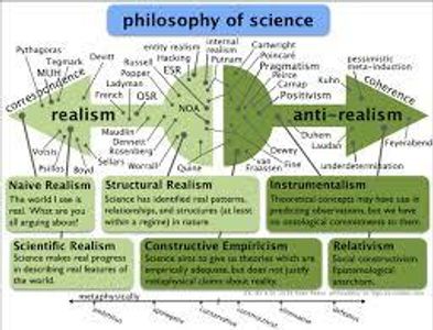 What is 'scientific realism' concerned with?