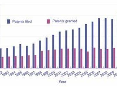 What is the approximate number of autonomous vehicle-related patents filed globally in recent years?