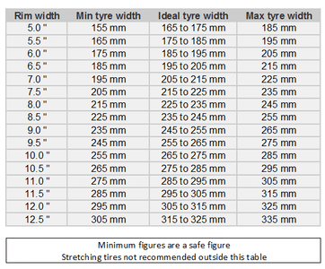 What size wheels do most hybrid bikes have?