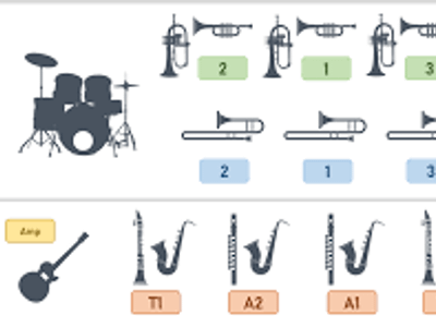 Which instrument is typically not found in a traditional jazz quartet?