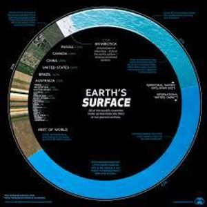 What percentage of Earth's surface is covered by oceans?