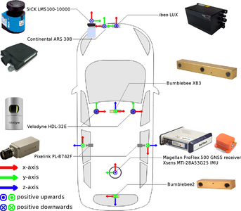 What is the primary function of LiDAR sensors in autonomous vehicles?