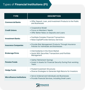 Which company is a global financial services firm that provides investment banking services?