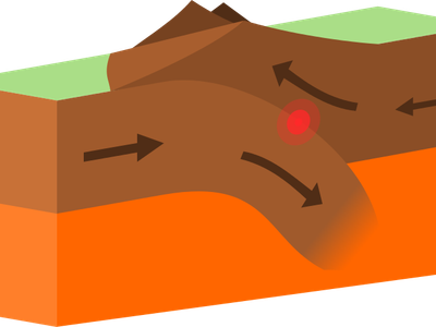 Which landform is formed by the collision of tectonic plates?