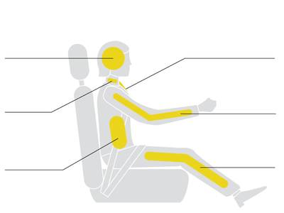 In which seating position are occupants more likely to survive a crash?