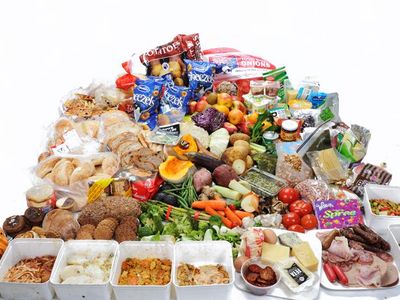 Which of these types of food is often wasted the most?