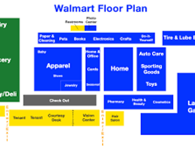 Which of the following is a Walmart store format?