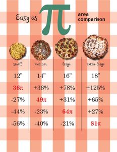 What was the approximate diameter of the largest pizza?