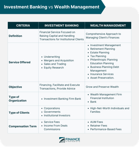 Which company is a multinational investment bank and financial services company?