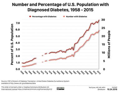 Which demographic can greatly benefit from cycling as a low-impact exercise?