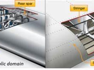 What is the purpose of the black box in an airplane?