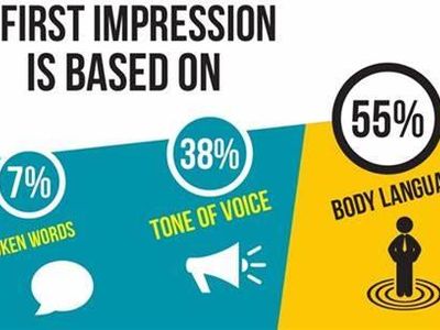 What percentage of communication is non-verbal?