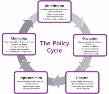 Which level of government typically has the most influence over education policies?